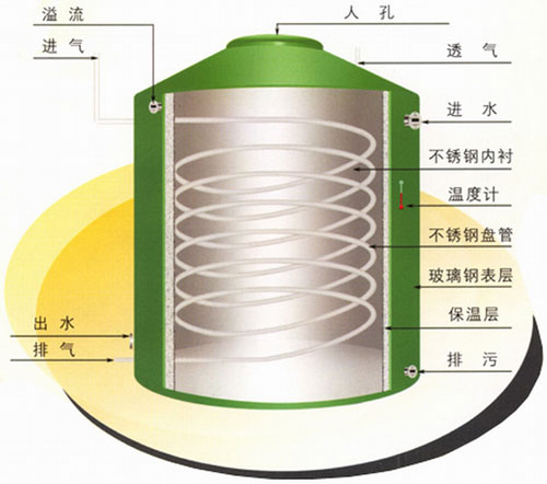 大连市不锈钢保温水箱